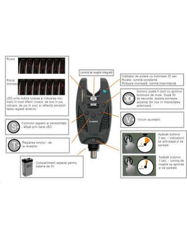 Set 4 avertizori + statie Cormoran PRO CARP F-4000 Wireless Bite Indicator