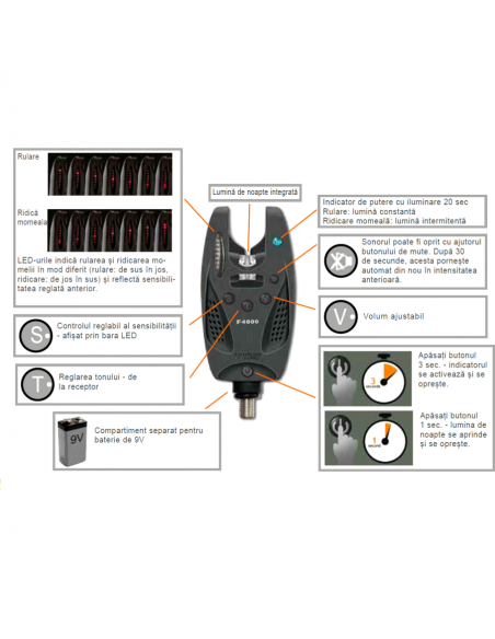 Set 4 avertizori + statie Cormoran PRO CARP F-4000 Wireless Bite Indicator Set 4 avertizori + statie Cormoran PRO CARP F-4000 Wireless Bite Indicator