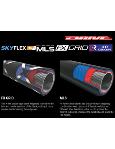 Lanseta Favorite Drive Medium Fast, 2.29m, 9-28g, 2buc