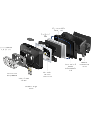 Lanterna de Cap Reincarcabila Ledlenser HF4R Core, 500 Lumeni, Li-Ion + Cablu USB