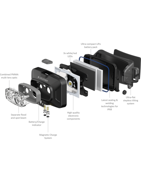 Lanterna de Cap Reincarcabila Ledlenser HF4R Core, 500 Lumeni, Li-Ion + Cablu USB Lanterna de Cap Reincarcabila Ledlenser HF4R Core, 500 Lumeni, Li-Ion + Cablu USB