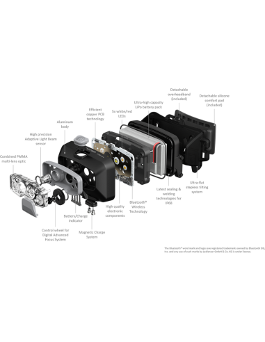 Lanterna de Cap Ledlenser HF8R Core, 1600 Lumeni