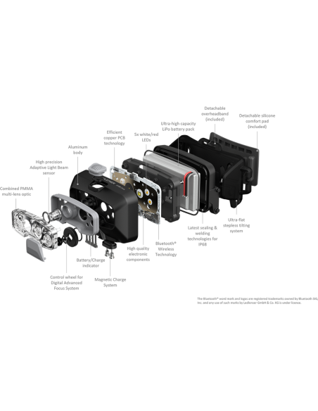 Lanterna de Cap Ledlenser HF8R Core, 1600 Lumeni
