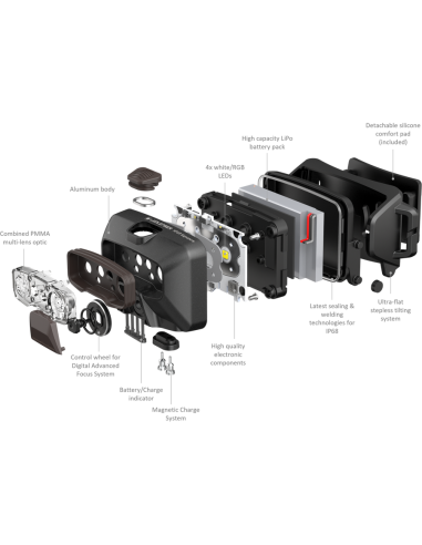 Lanterna de Cap Ledlenser HF6R Signature Copper, 1000 Lumeni