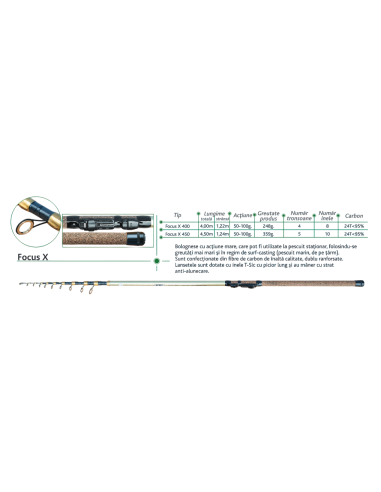 Lanseta Baracuda Focus X Tele, 4m, 50-100g