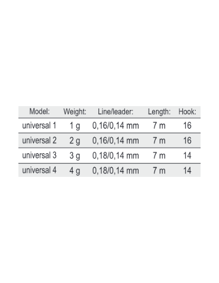 Linie Echilibrata Filex Universal, 7m