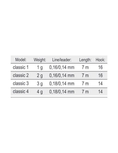 Linie Echilibrata Filex Classic, 7m