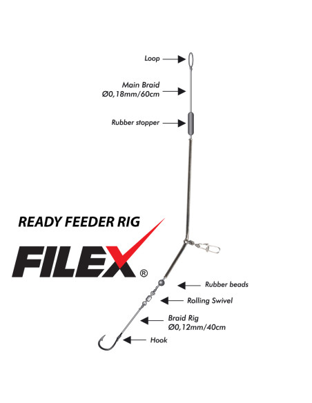 Filex Ready Feeder Rig “B”, Sistem Pre-Montat Feeder Filex Ready Feeder Rig “B”, Sistem Pre-Montat Feeder