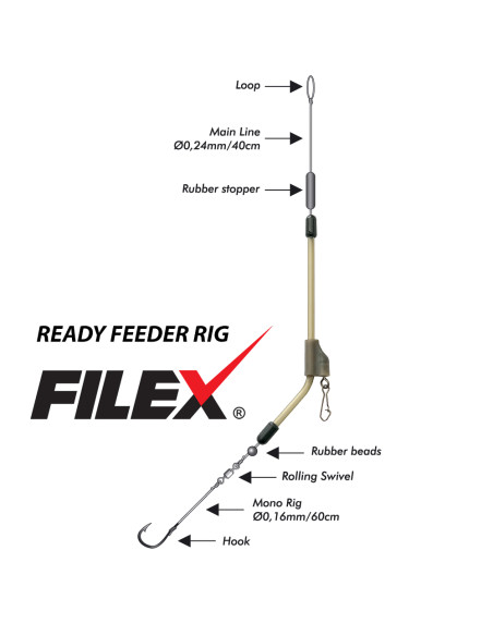 Filex Ready Feeder Rig “M”, Sistem Pre-Montat Feeder Filex Ready Feeder Rig “M”, Sistem Pre-Montat Feeder