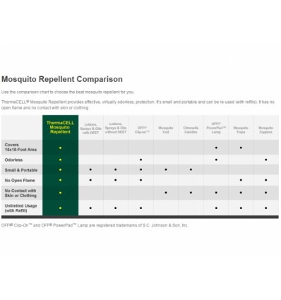 Aparat antiinsecte ThermaCELL Mosquito Repellent Appliances