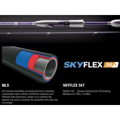 Lanseta Favorite G-Stick 732L 2.2m 2-10g Fast 2