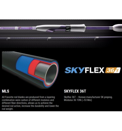 Lanseta Favorite G-Stick 732L 2.2m 2-10g Fast