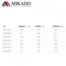 Fir Mikado LX Sapphire Classic Clear 150m Fir Mikado LX Sapphire Classic Clear 150m