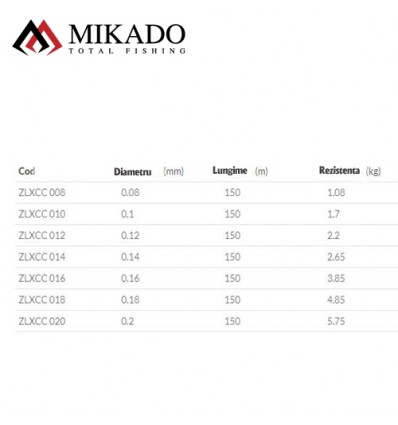 Fir Mikado LX Sapphire Classic Clear Leader 50m